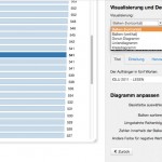 Datawrapper:Visualisieren der Daten