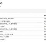 Eine einfache Tabelle mit Daten, die von der Polizei zur Verfügung gestellt wurden, wird zu einer Blitzer-Karte