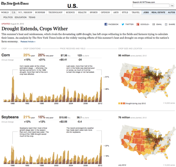 New York Times: Drought Extends, Crops Wither